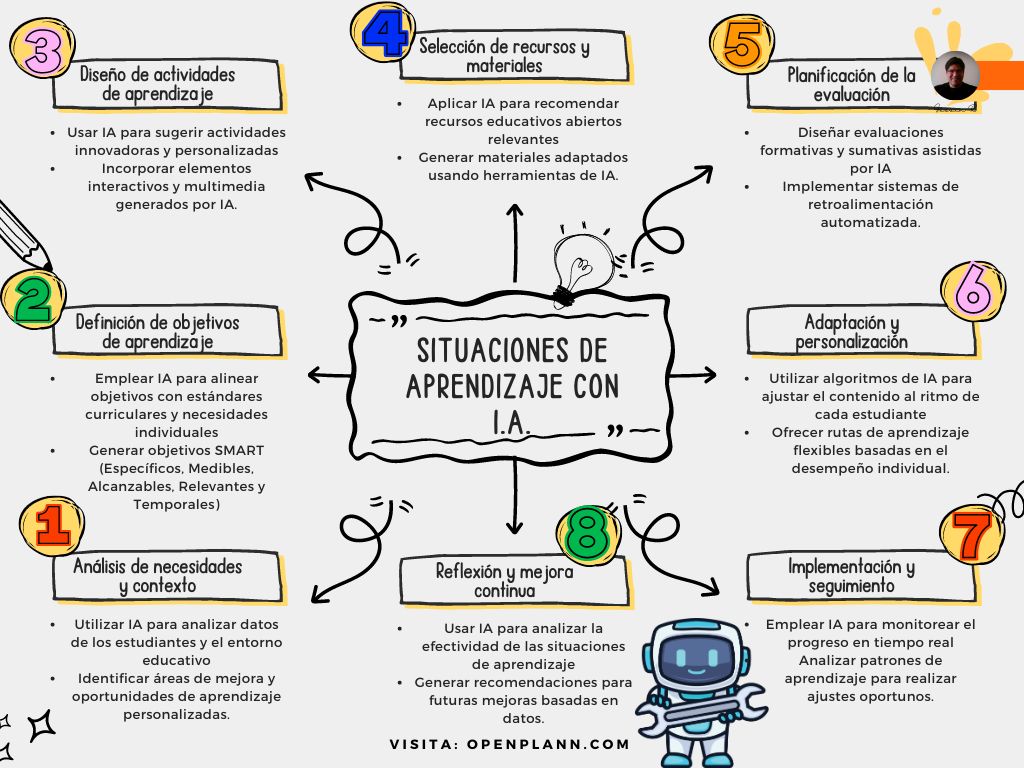 Inteligencia Artificial Educativa - Cómo Planificar Situaciones de Aprendizaje Efectivas con ChatGPT